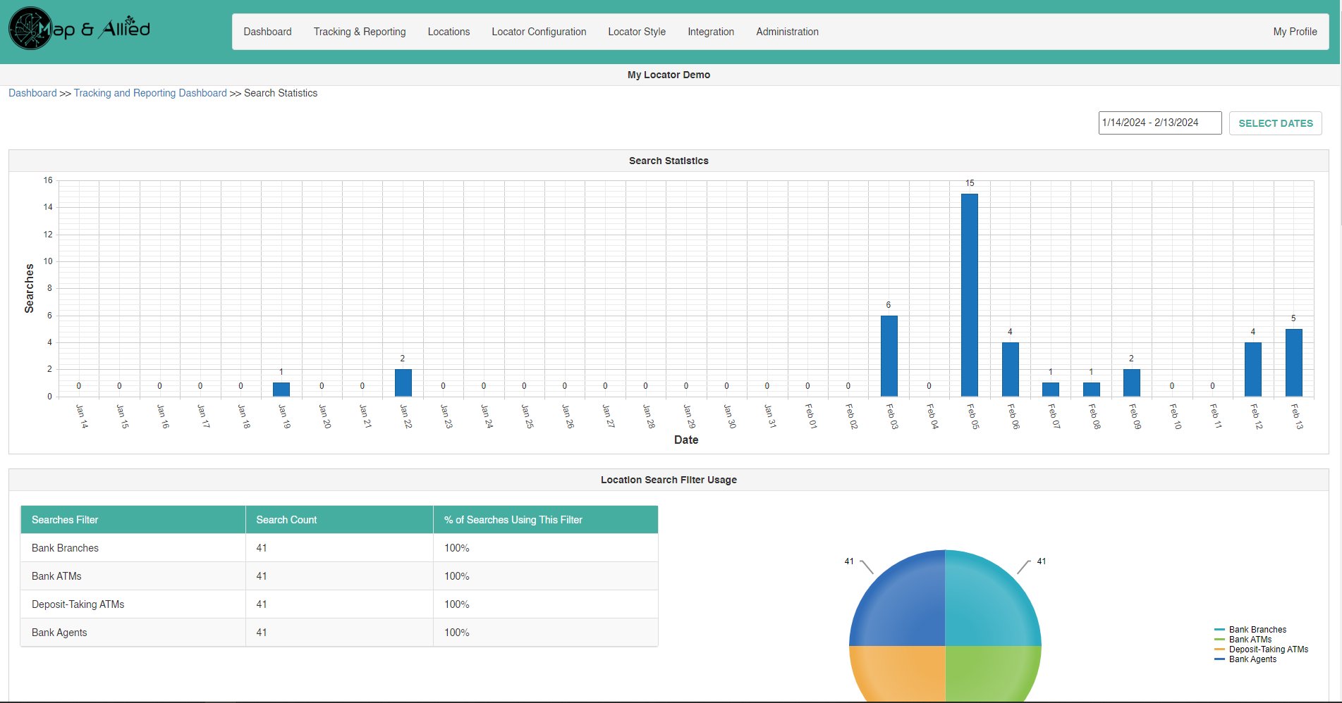 Admin dashboard