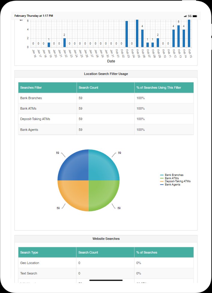 Locator search analytics dashboard showing filter usage breakdown